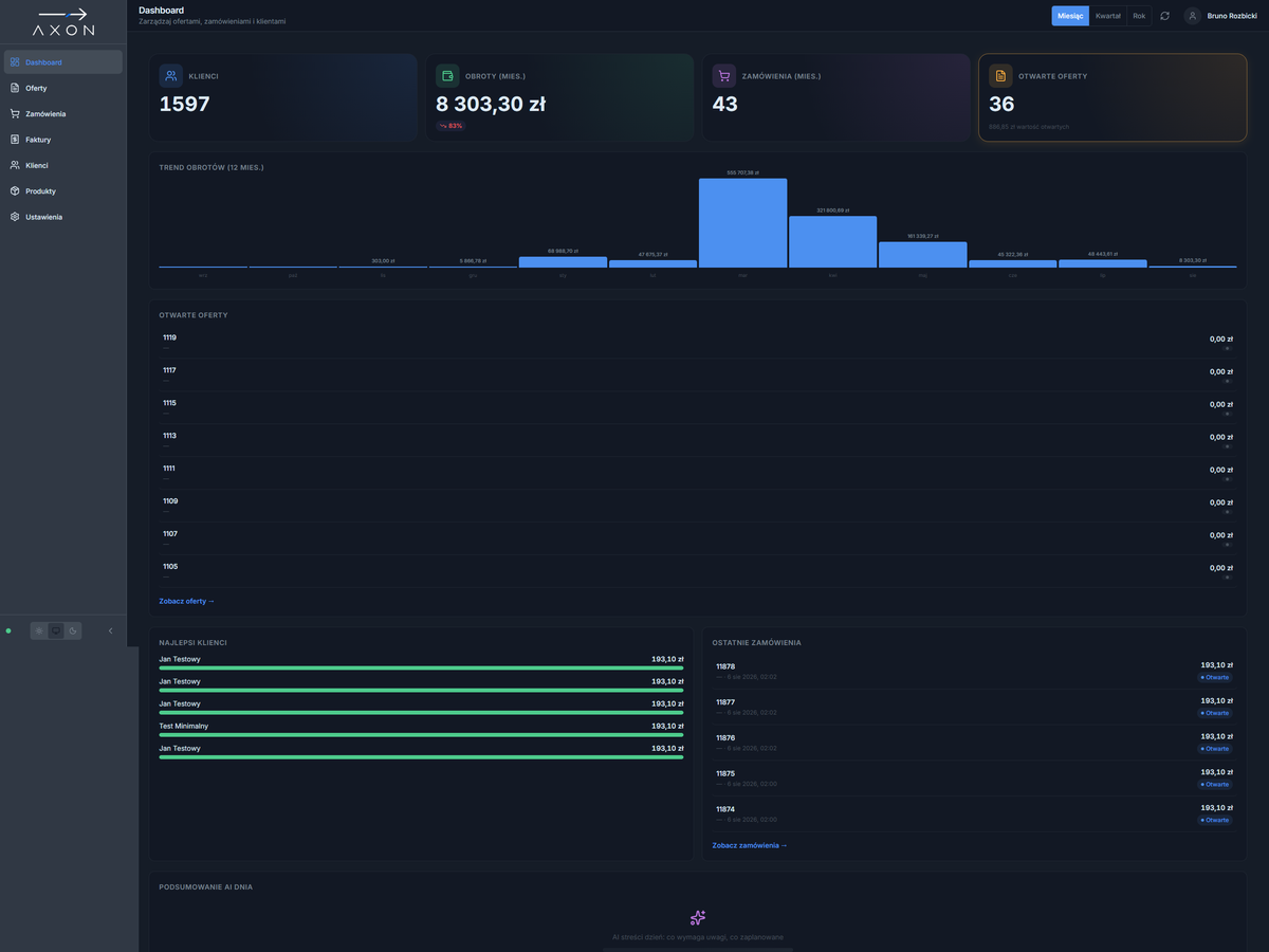 Rys. 9. Dashboard, cały widok